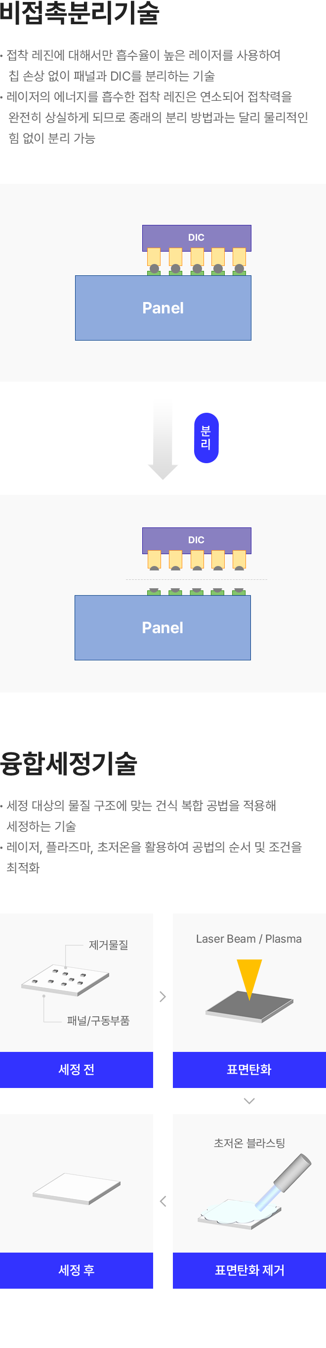 비접촉 하이브리드 융합세정