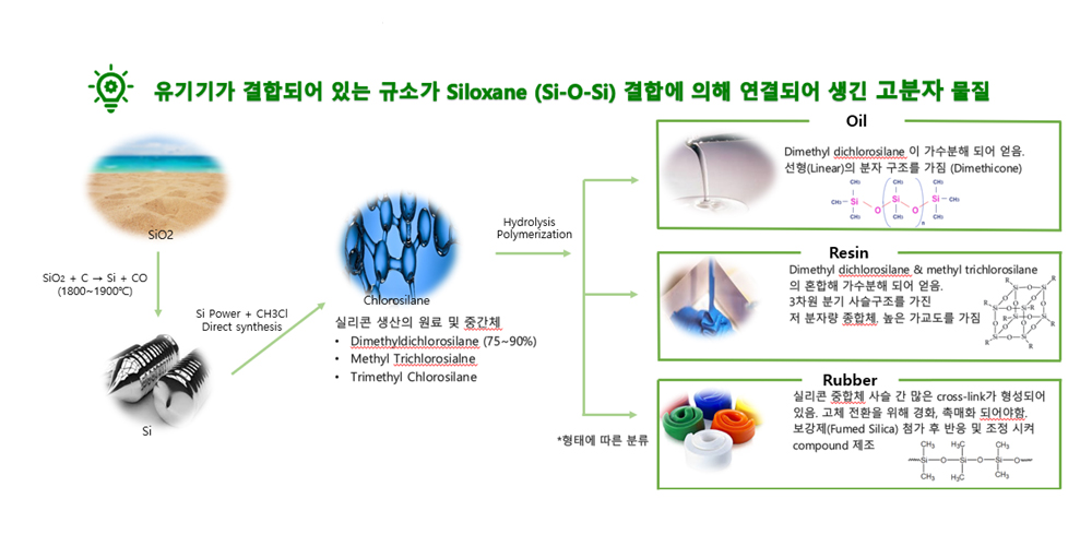 실리콘OEM